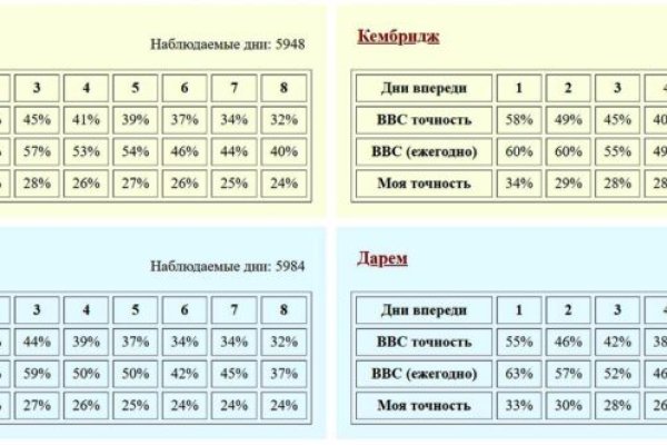 Пополнить кошелек кракен