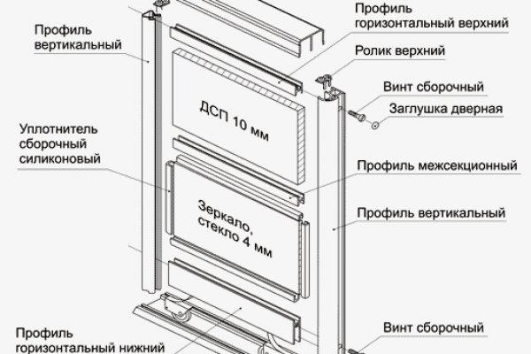 Что продают на кракене