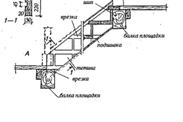 Сайт тор кракен